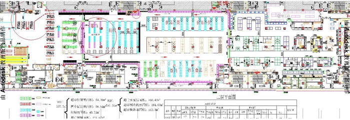大賣場規劃設計方案